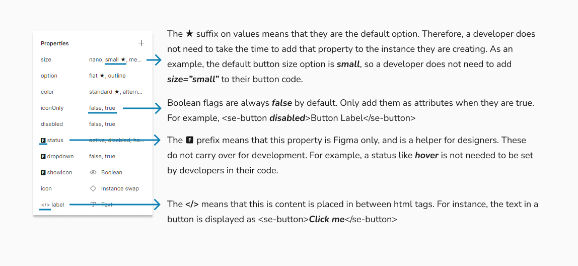 Component Properties